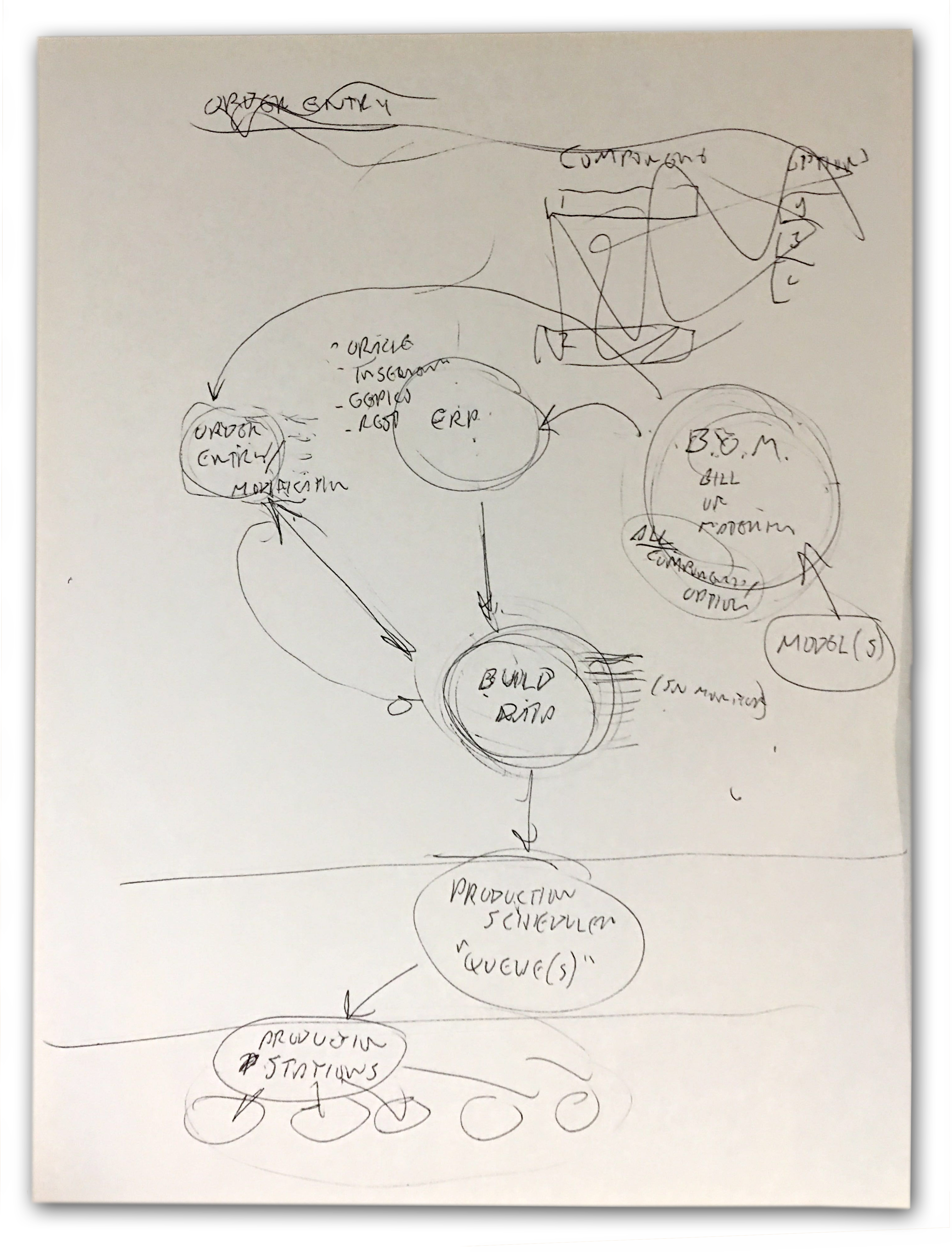 eFlex Conference Room