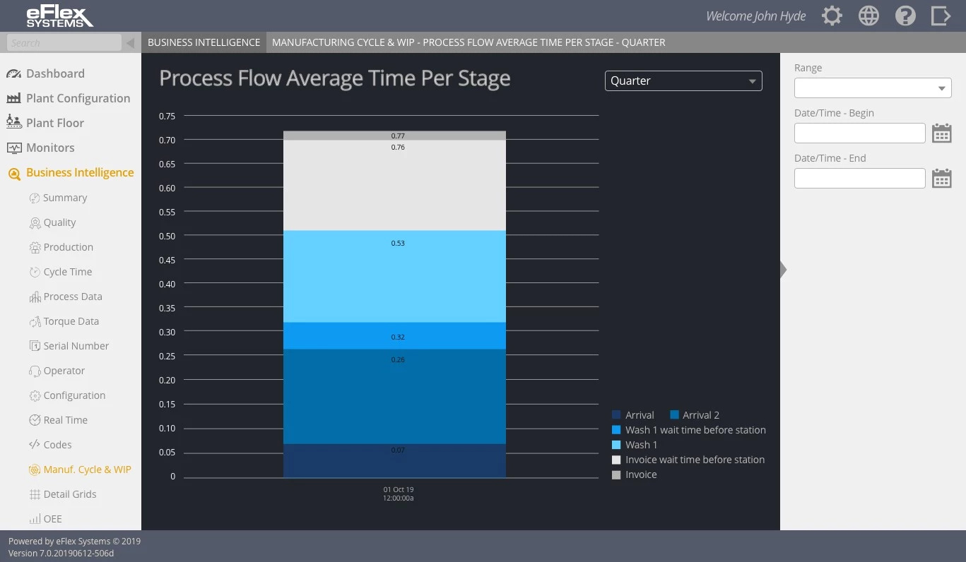 Road Map - BI Cycle Time