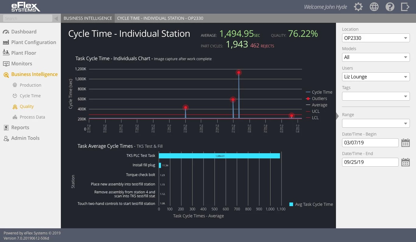 Road Map - BI Cycle Time
