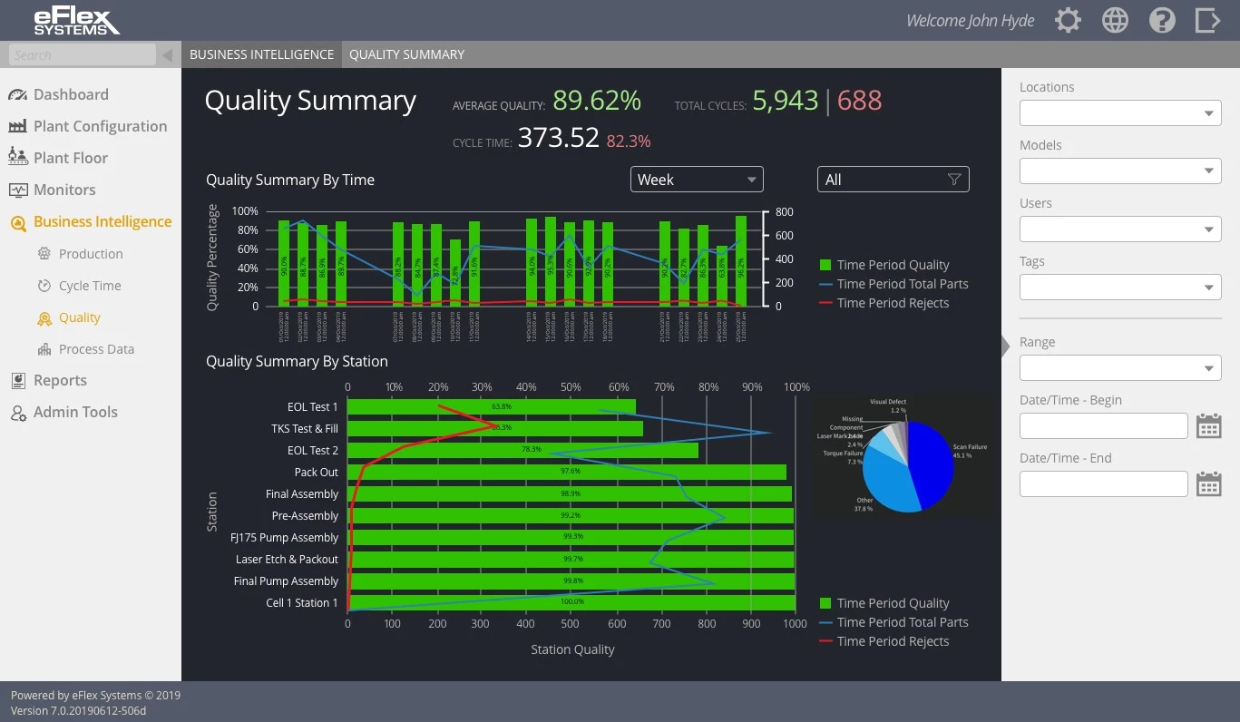 Road Map - BI Summary