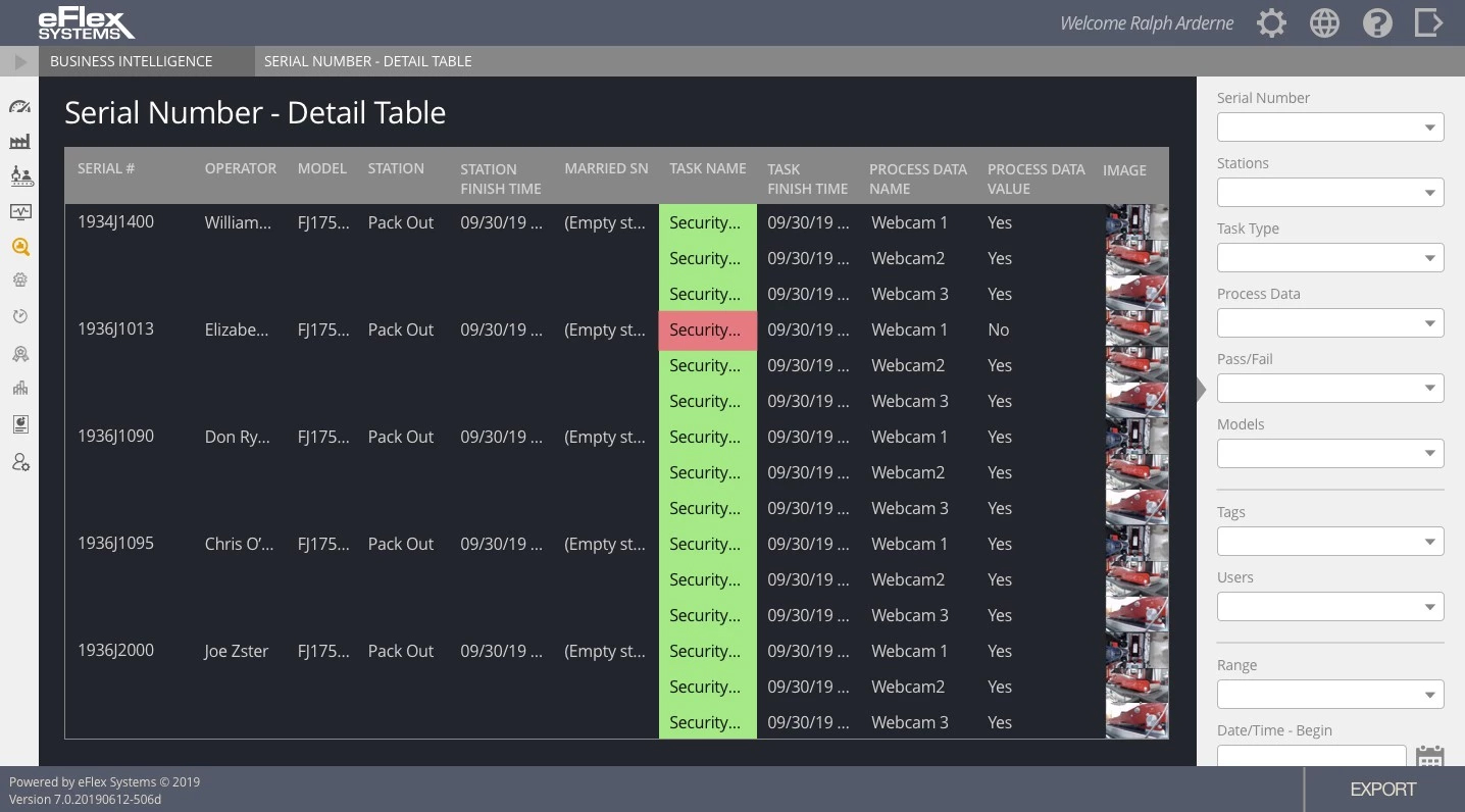 Road Map - BI Cycle Time