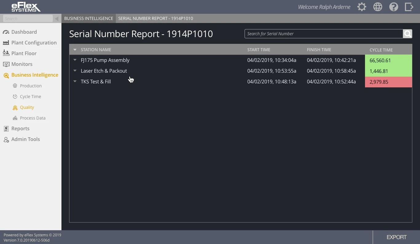 Road Map - BI Cycle Time