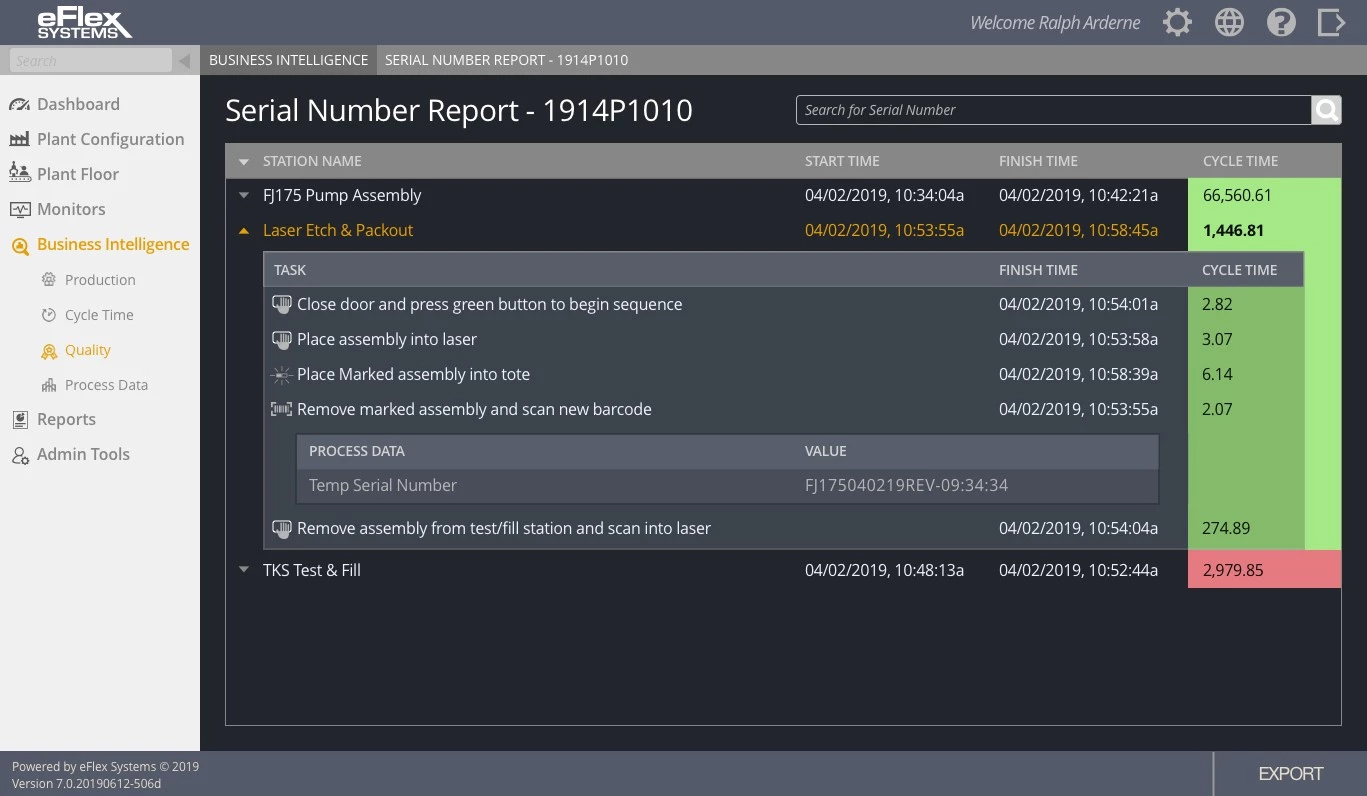 Road Map - BI Cycle Time
