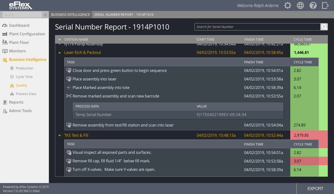 Road Map - BI Cycle Time