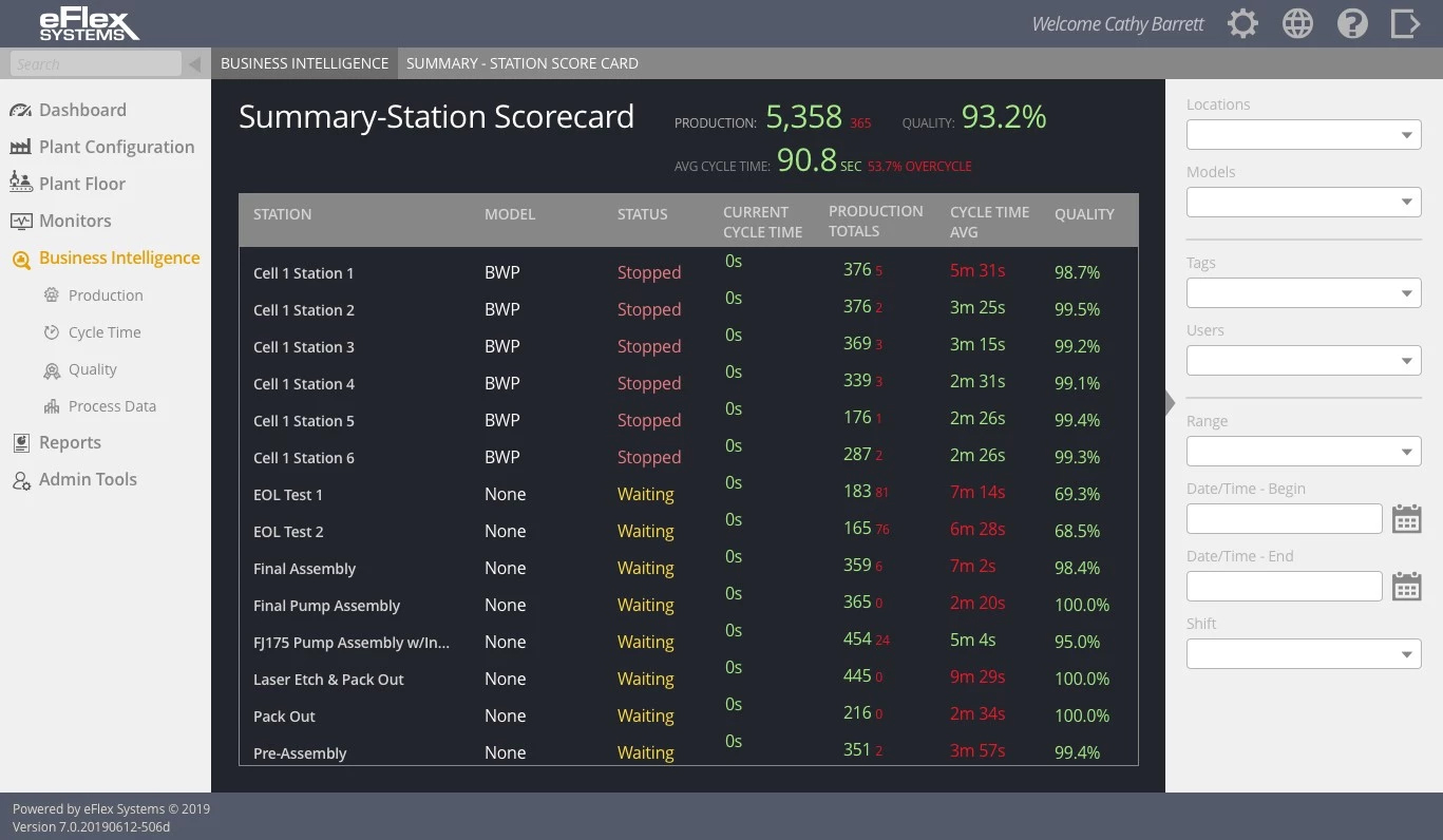 Road Map - BI Summary