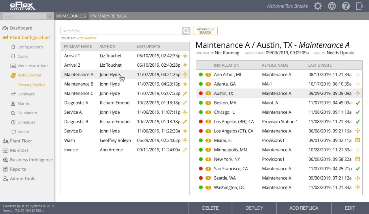 Primary-Replica Model